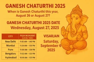 Ganesh Chaturthi 2025: Vinayaka Chaturthi Date, Muhurat, History, Significance, and Celebrations 3 Ganesh Chaturthi 2025 Date, city-wise shubh muhurat, tithi & visarjan